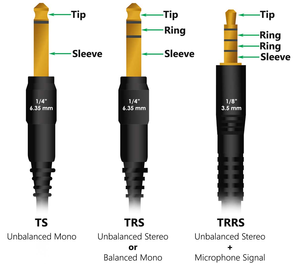 Cabo TS P10 Mono XLR Macho Cabos Plugs Cabos E Plugs