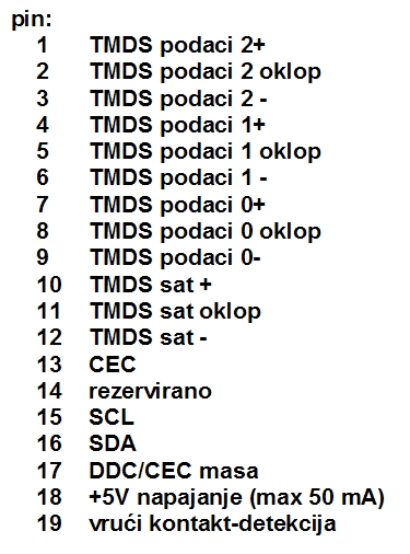 Conector HDMI aberto mostrando os 19 pinos, incluindo o pino 18 de 5V e o pino 19 de deteccao de conexao a quente